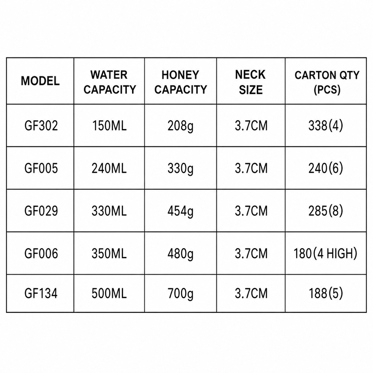 240ml 330ml 350ml 500ml PET Plastic Honey Squeeze Bottle Cute Jar Bottle Bear with Flip Lid Snack Storage Container