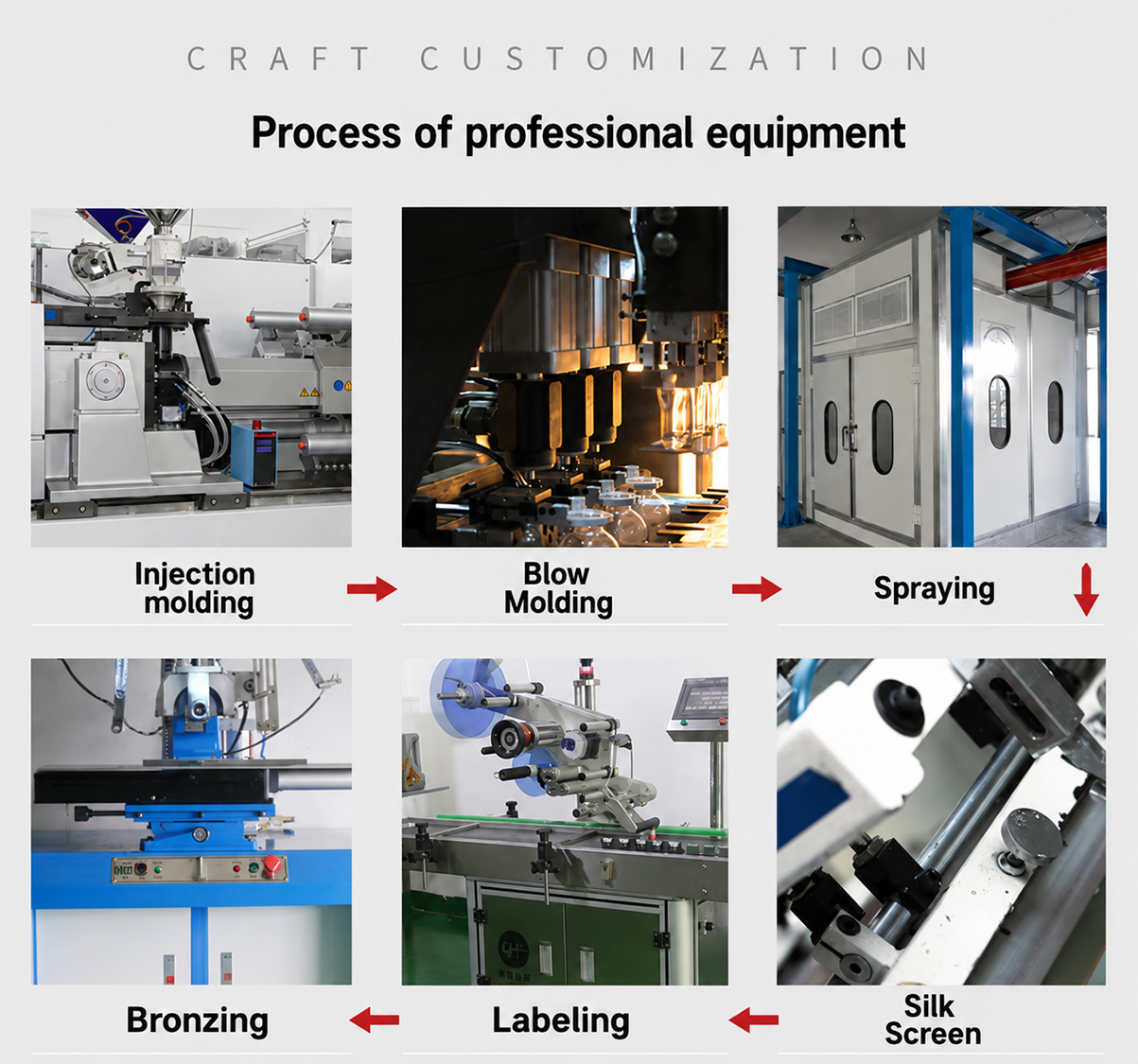 PET 100ml/500ml transparent bottles, pointed spout squeeze bottles
